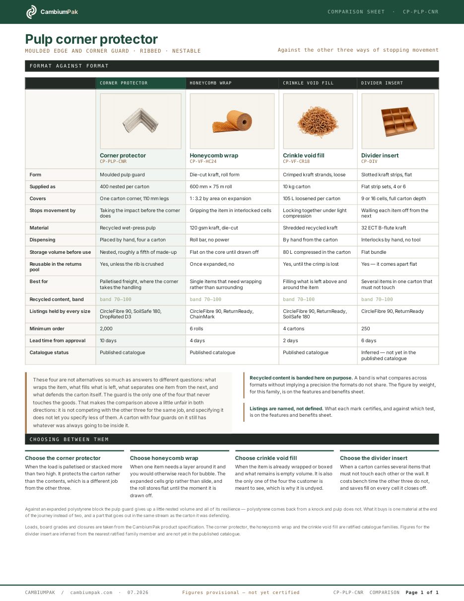 Page one of the comparison sheet for the pulp corner protector