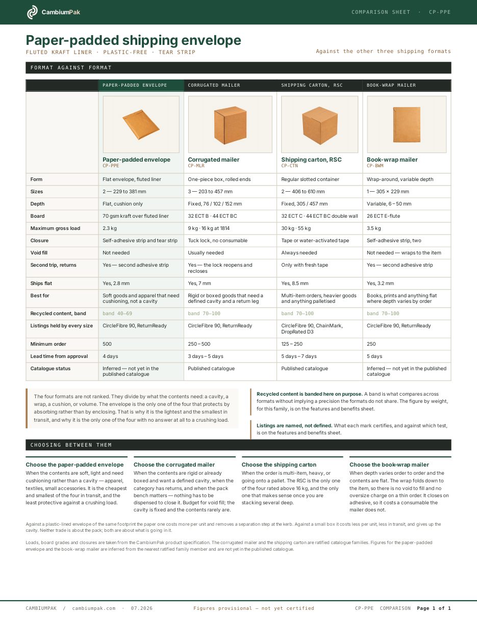 Page one of the comparison sheet for the paper-padded shipping envelope