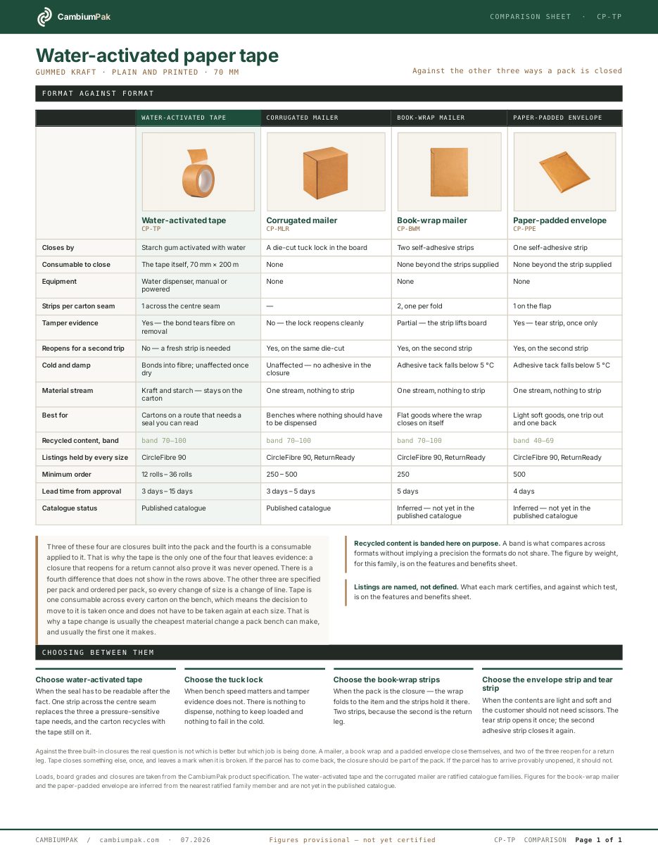 Page one of the comparison sheet for the water-activated paper tape