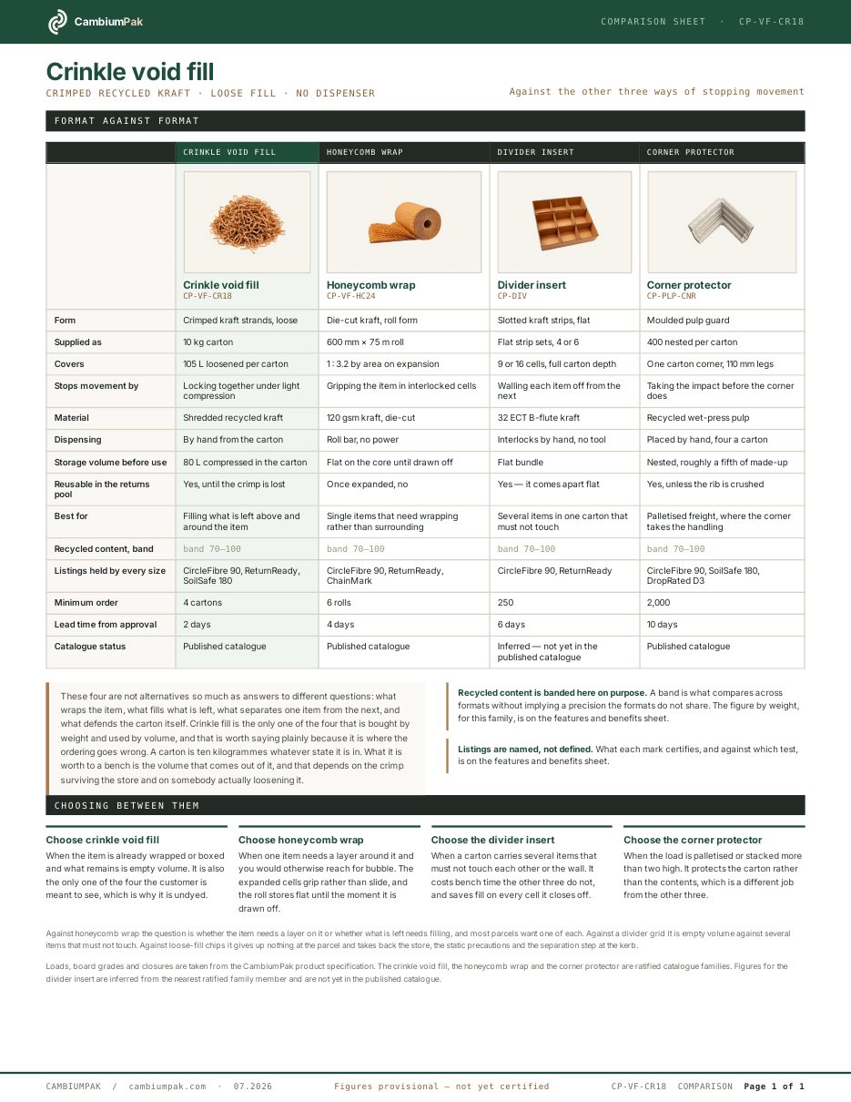 Page one of the comparison sheet for the crinkle void fill