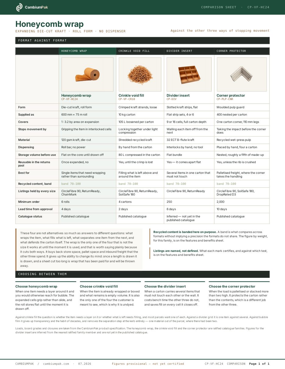 Page one of the comparison sheet for the honeycomb wrap
